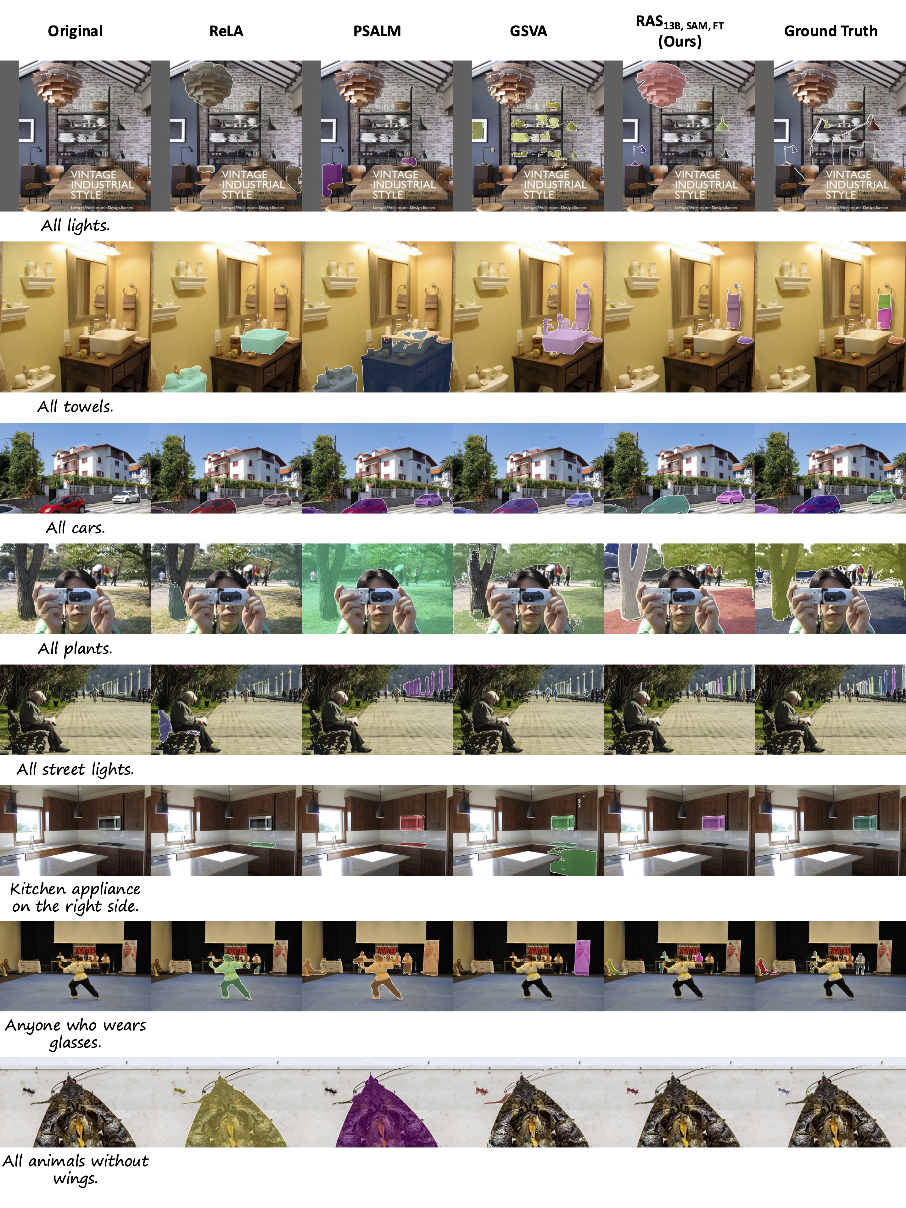 Qualitative comparison